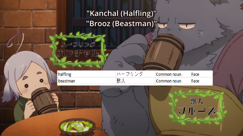 A screenshot from Interspecies Reviewers. The subtitle reads "Kanchal (Halfling), Brooz (Beastman)". A screenshot of the term list entries for both terms is placed in the center.