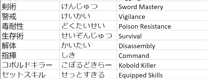 A screenshot of a term list. Between the Japanese word and English word, a column types out the readings for each word in hiragana.
