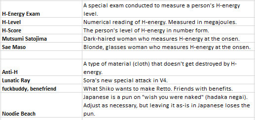 A screenshot of a term list. Next to English terms, a large description column details information about each term, including physical descriptions, explanations of puns, and notes to the English editor.